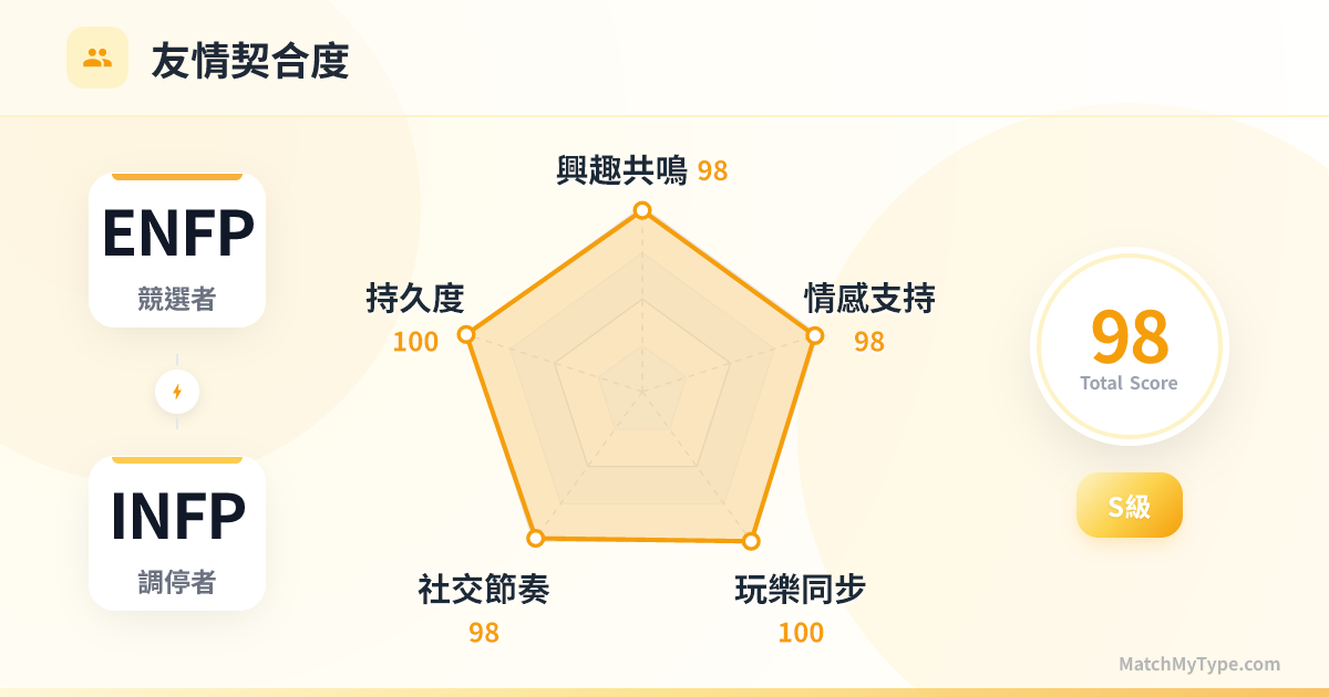ENFP x INFP 社交模式