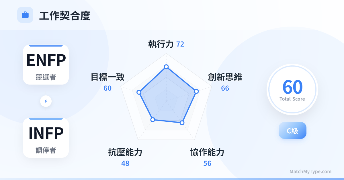 ENFP x INFP 職場模式